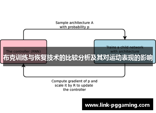 布克训练与恢复技术的比较分析及其对运动表现的影响