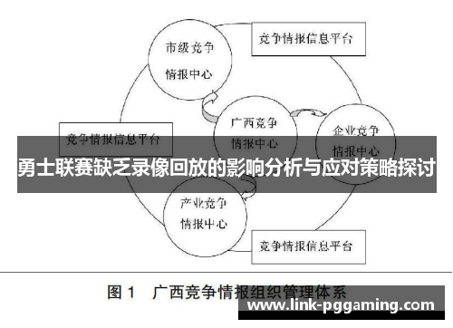 勇士联赛缺乏录像回放的影响分析与应对策略探讨