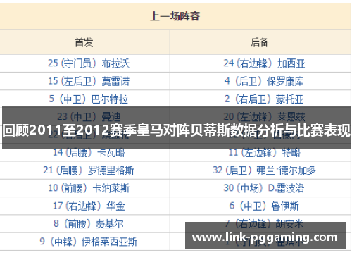 回顾2011至2012赛季皇马对阵贝蒂斯数据分析与比赛表现