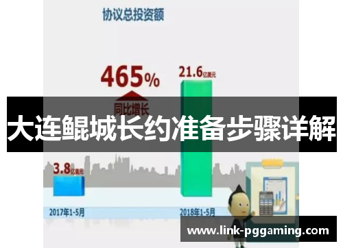 大连鲲城长约准备步骤详解