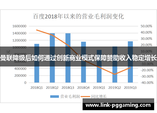 曼联降级后如何通过创新商业模式保障赞助收入稳定增长