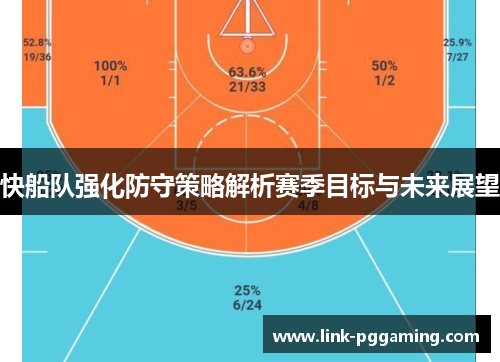 快船队强化防守策略解析赛季目标与未来展望