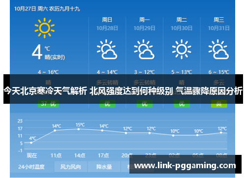 今天北京寒冷天气解析 北风强度达到何种级别 气温骤降原因分析