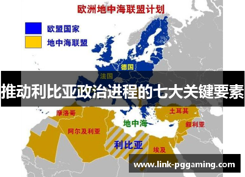推动利比亚政治进程的七大关键要素