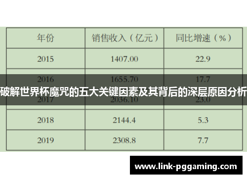 破解世界杯魔咒的五大关键因素及其背后的深层原因分析