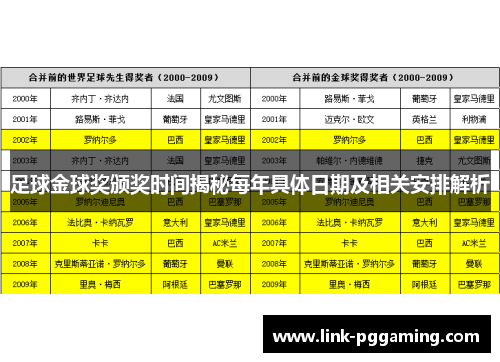 足球金球奖颁奖时间揭秘每年具体日期及相关安排解析