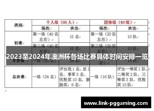 2023至2024年澳洲杯各场比赛具体时间安排一览 2023至2024年澳洲杯各场比赛具体时间安排一览
