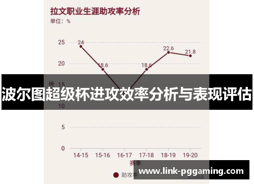 波尔图超级杯进攻效率分析与表现评估