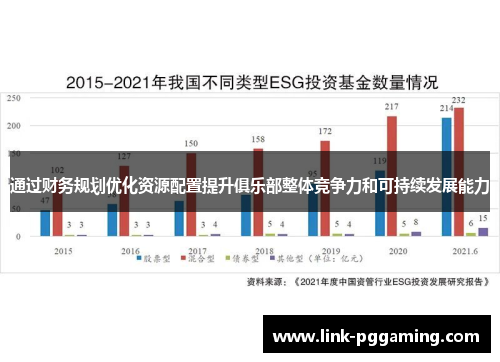 通过财务规划优化资源配置提升俱乐部整体竞争力和可持续发展能力