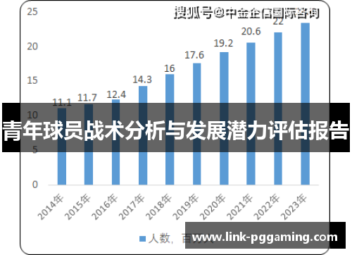 青年球员战术分析与发展潜力评估报告